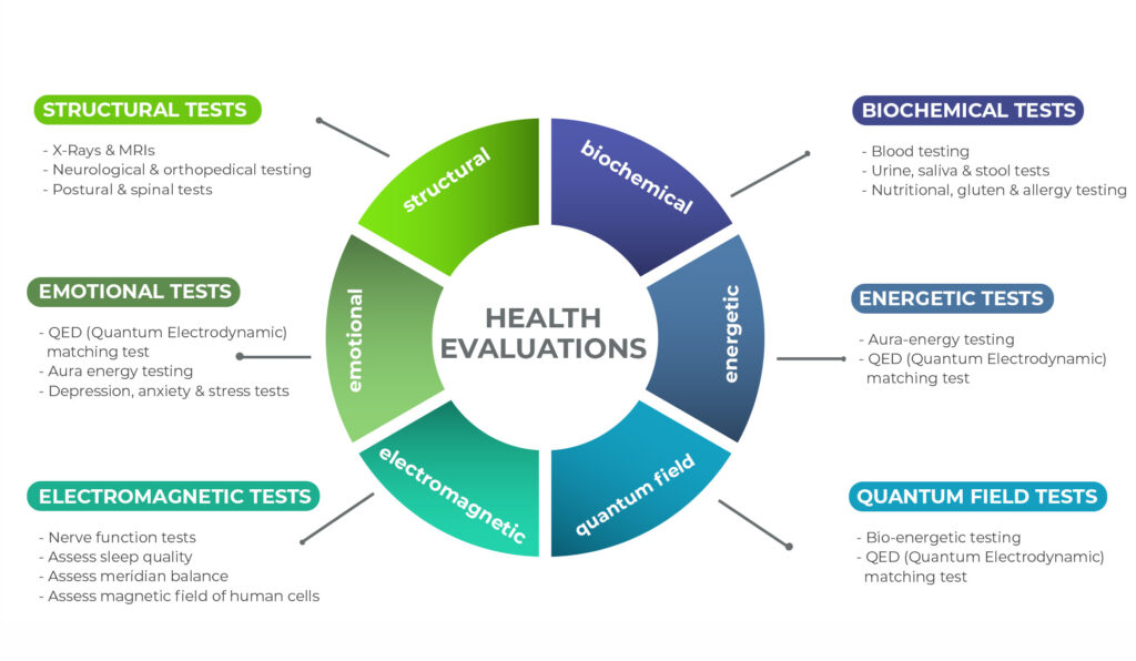 Entle HEALTH EVALUATION